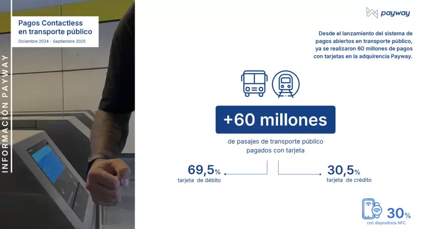 Pagos en transporte (fuente Payway)