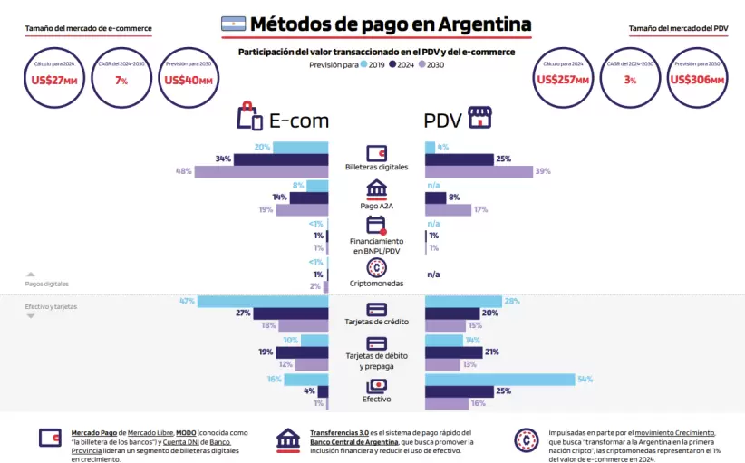 The global payments report 2024 de Worldpay