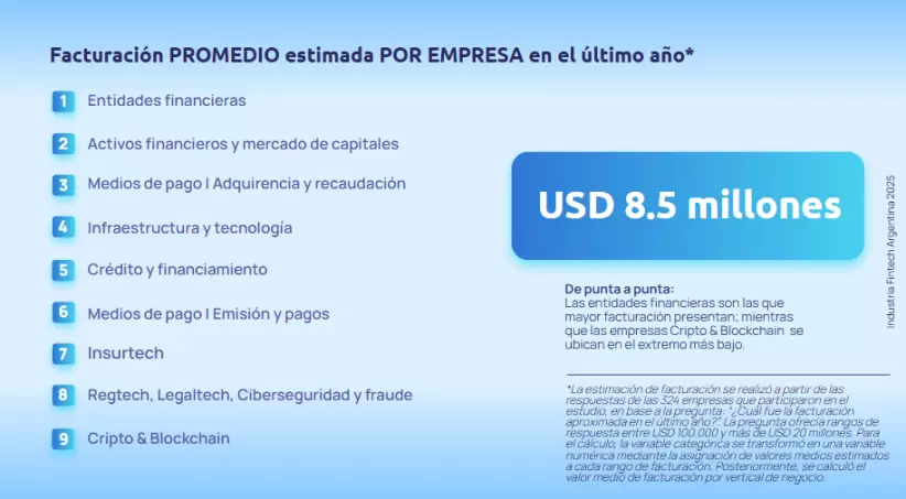 Informe de la Industria Fintech Argentina 2025