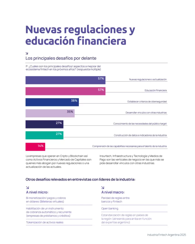 Informe de la Cámara Fintech Argentina