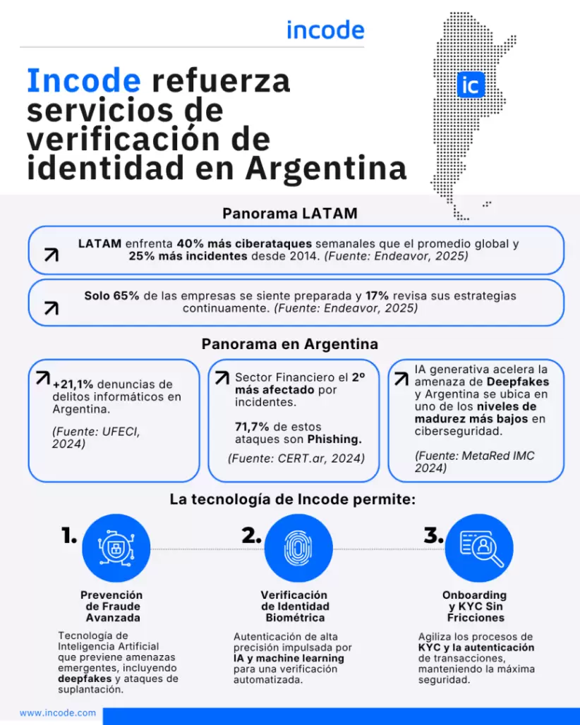 Incode refuerza servicios de verificacion de identidad en argentina 2025.