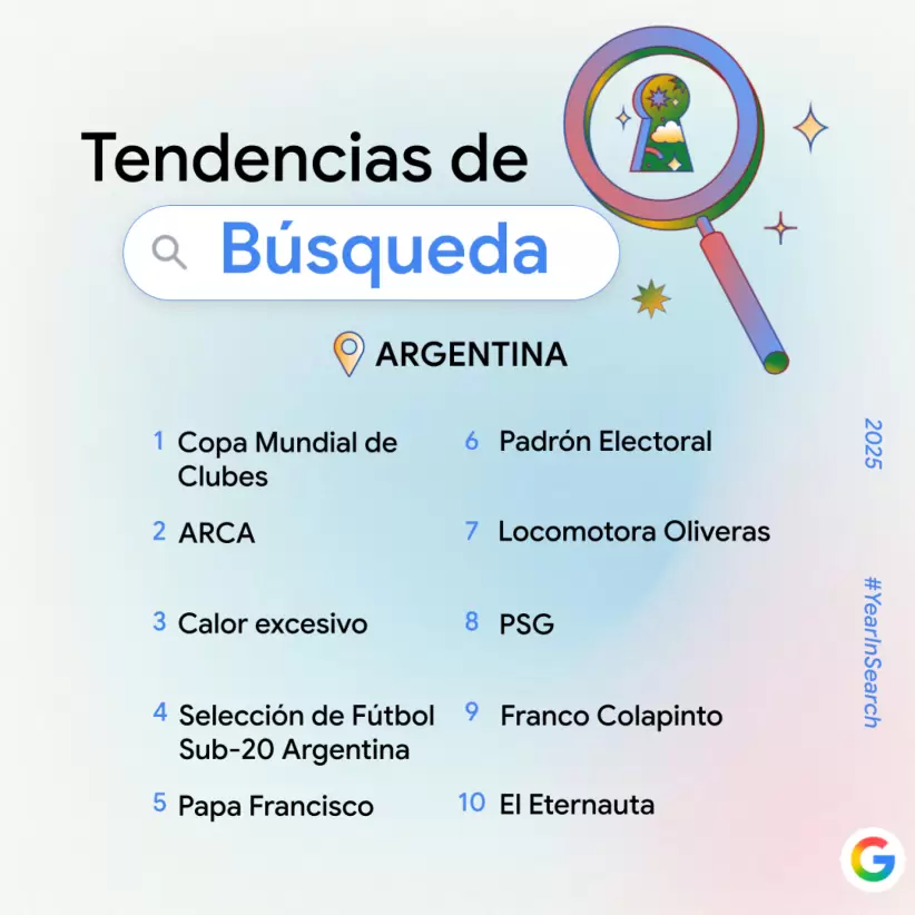 Fuente: Google Argentina - El ao en bsquedas 2025