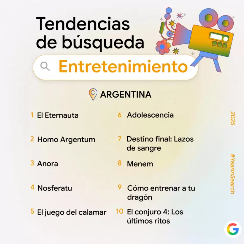 Fuente: Google Argentina - El ao en bsquedas 2025