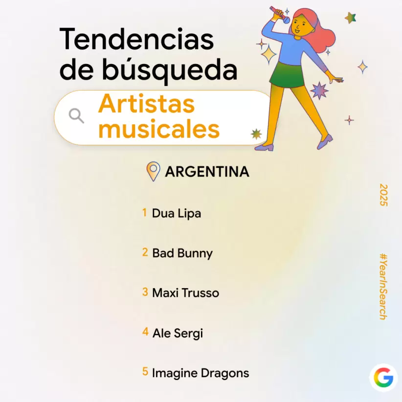 Fuente: Google Argentina - El ao en bsquedas 2025
