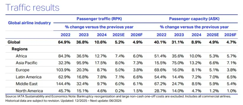 iata trafico aereo 20 a 26