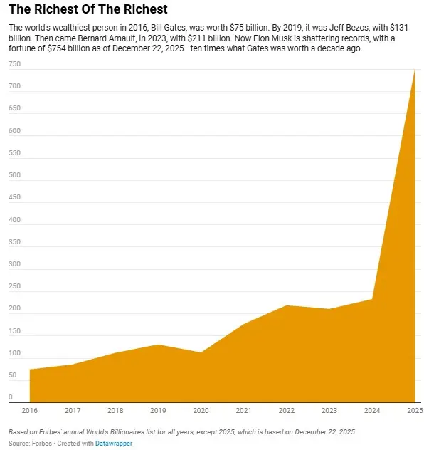 Los más ricos entre los ricos.
