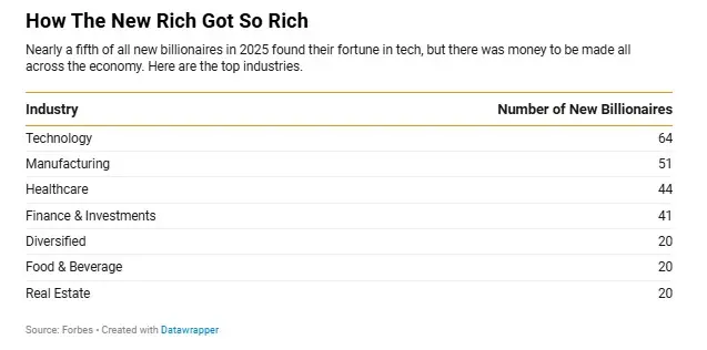 Cómo se hicieron ricos los nuevos ricos.