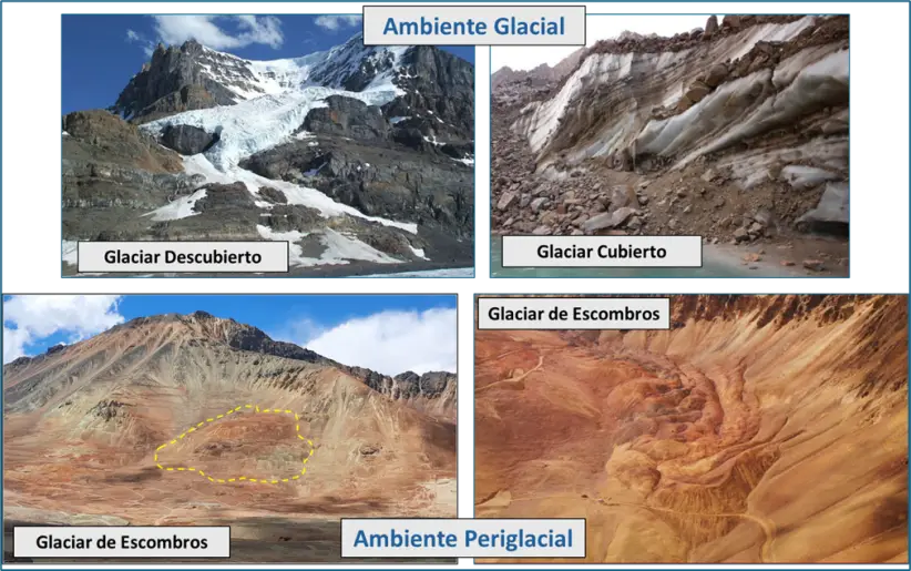 Diferentes tipos de glaciares