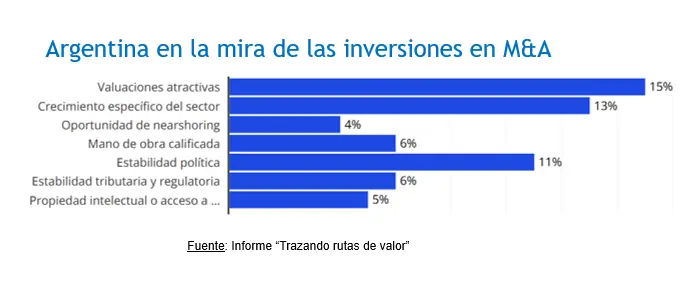 grafico kpmg (1)