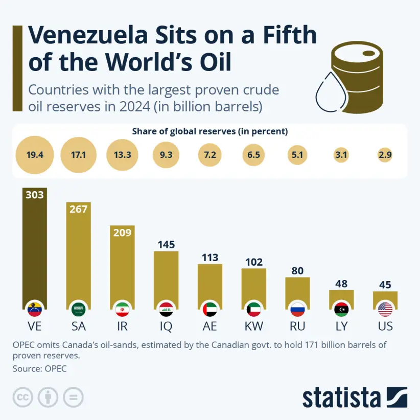 venezuela petroleo