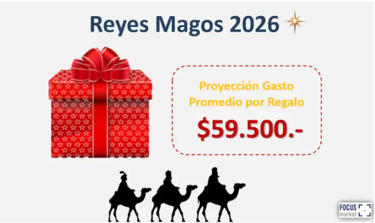 Reyes 2026 (Fuente: Focus Market)