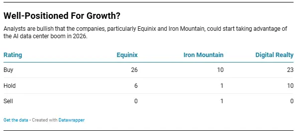 ¿Bien posicionadas para crecer?