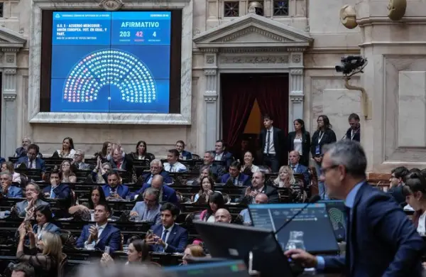 Diputados aprobó el tratado Mercosur-UE y la baja de edad de imputabilidad