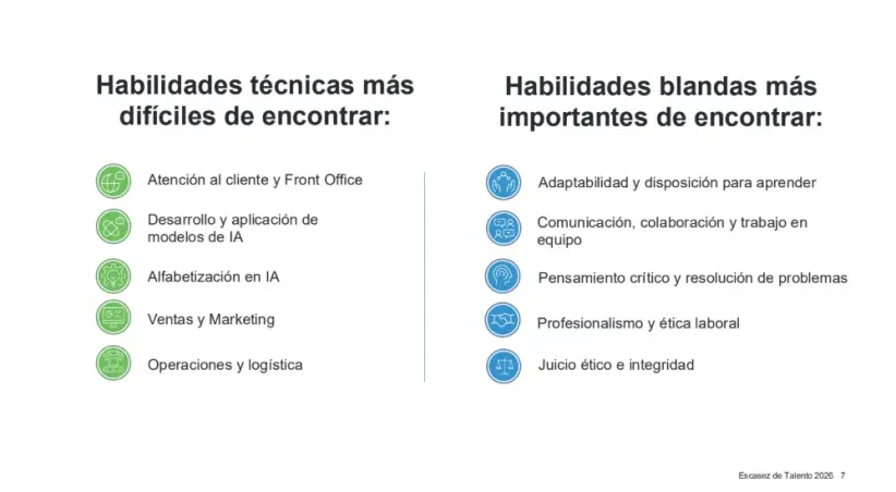 ¿Cuáles son las habilidades más difíciles de encontrar?