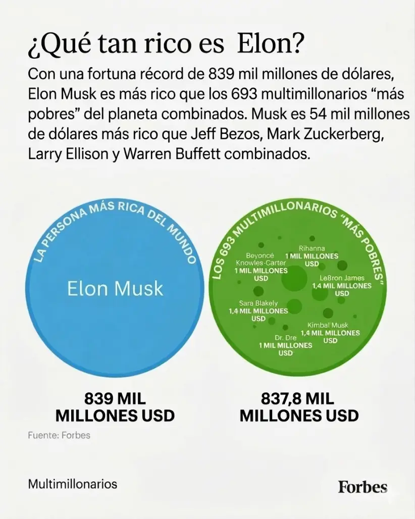 Cuán rico es Elon Musk
