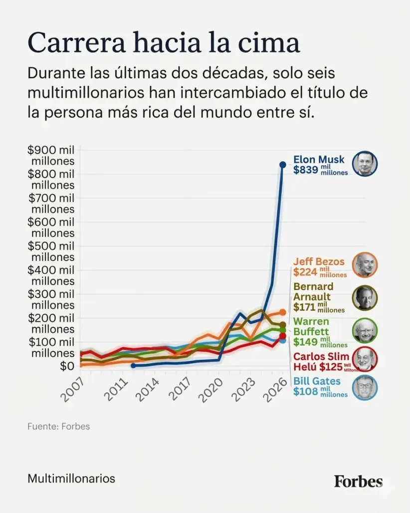 Carrera hacia la cima