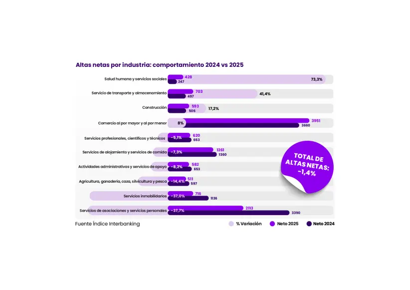 gráficos índice-04