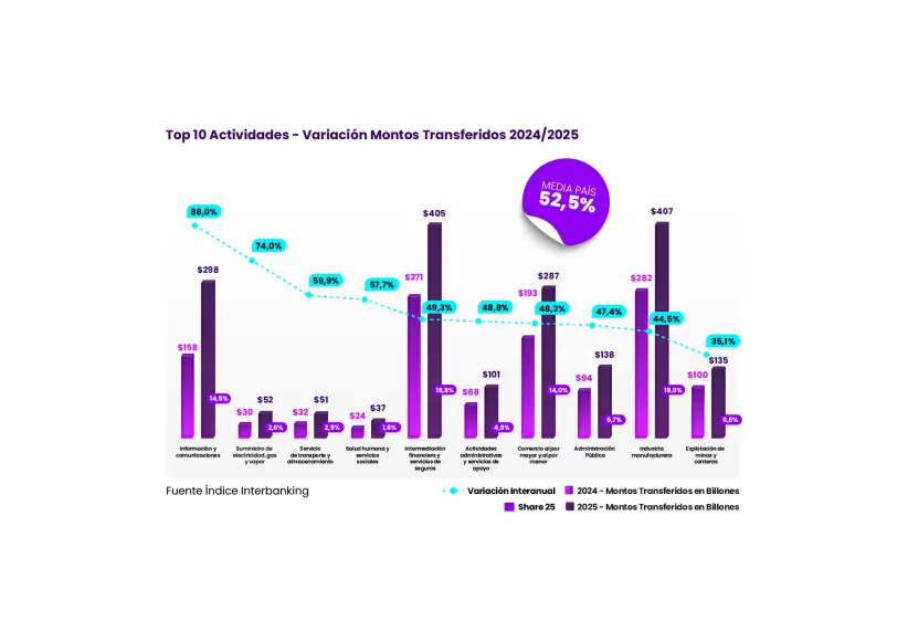 gráficos índice-07