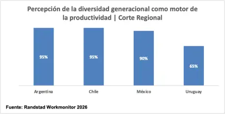 Gráfico Randstad