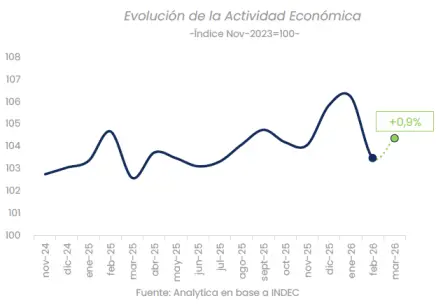 EMAE marzo