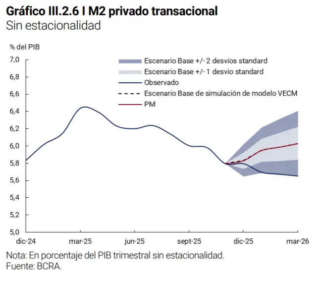 Demanda de dinero