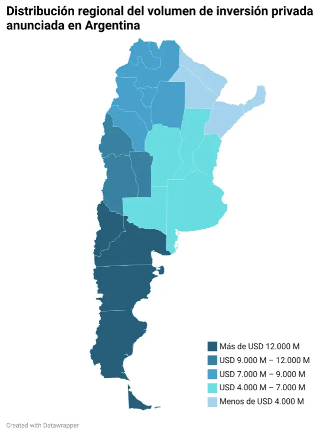 Inversiones