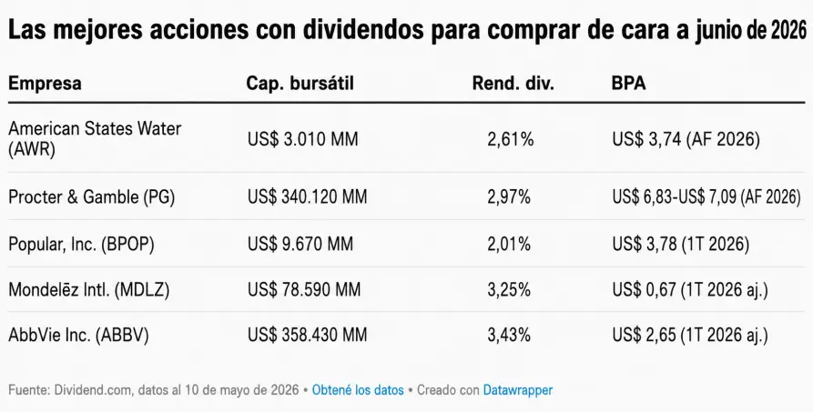 Grafico (Foto: creada con IA)