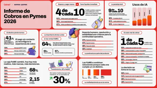 Informe de Getnet y Somos Pymes
