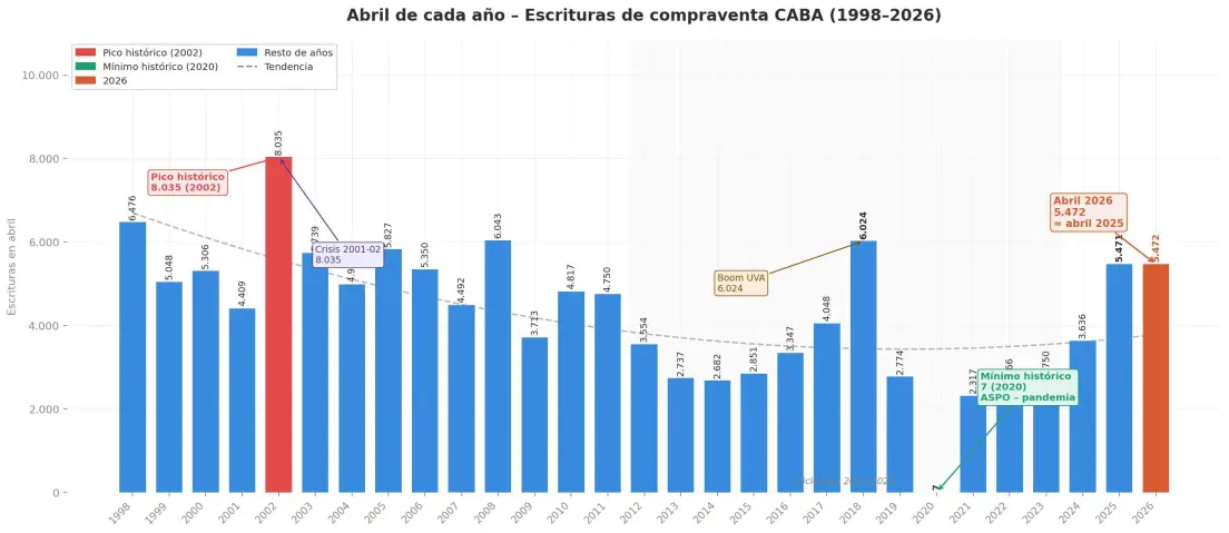 Datos escrituras con hipotecas