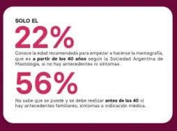 Cáncer de mama (Fuente: Fundación Instituto Natura)