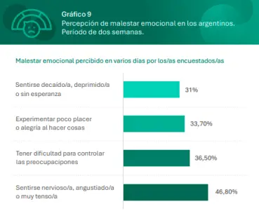 Informe felicidad y burn out, Insight 21