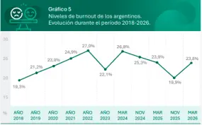 Informe Felicidad y Burn Out - Insight 21