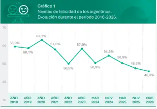 Informe Felicidad y Burn out - Insight 21