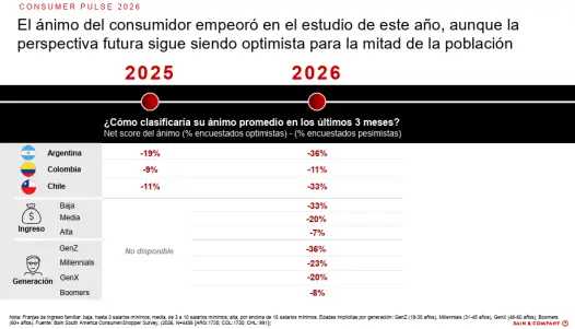 Consumer Pulse 2026