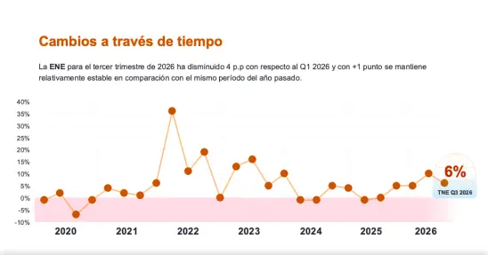 Expectativas de Empleo. ManpowerGroup