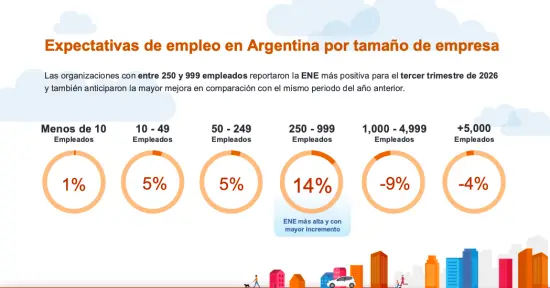 Expectativas de Empleo. ManpowerGroup