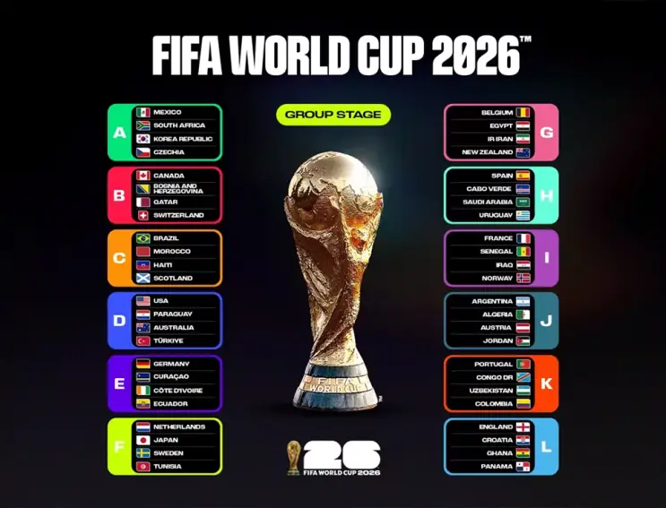 fixture mundial 2026 fifa