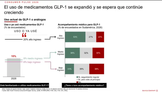 Bain & Company