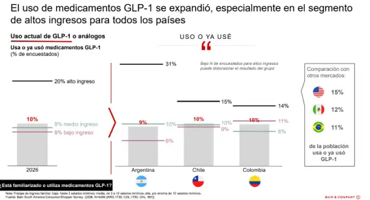 Bain & Company