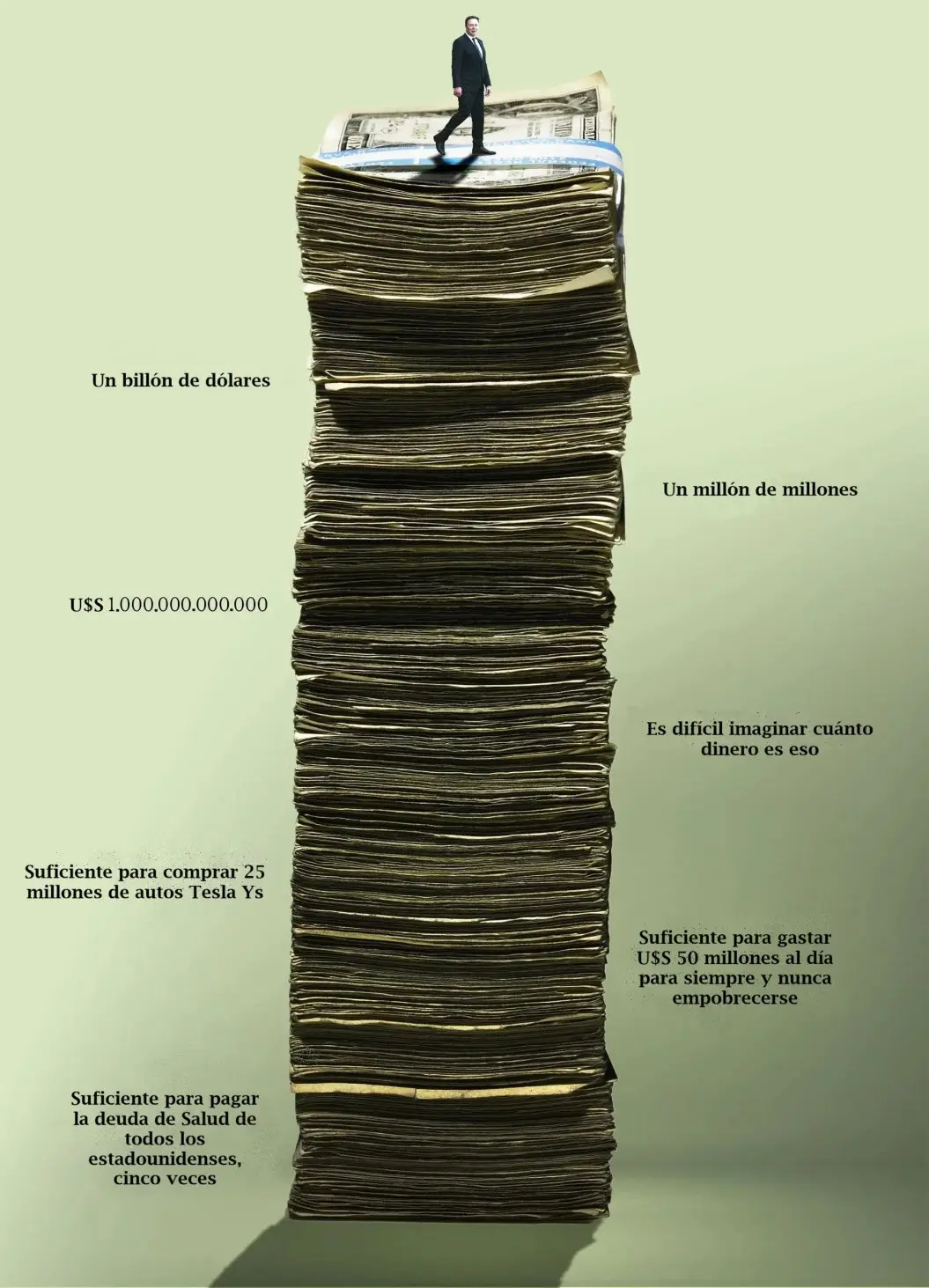 Un billón de dólares, un valor que no está al alcance de la imaginación de cualquiera.