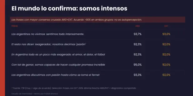 Estudio sobre Intensidad (Fuente: Fratelli Branca)
