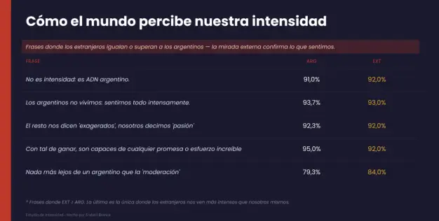 Estudio sobre Intensidad (Fuente: Fratelli Branca)