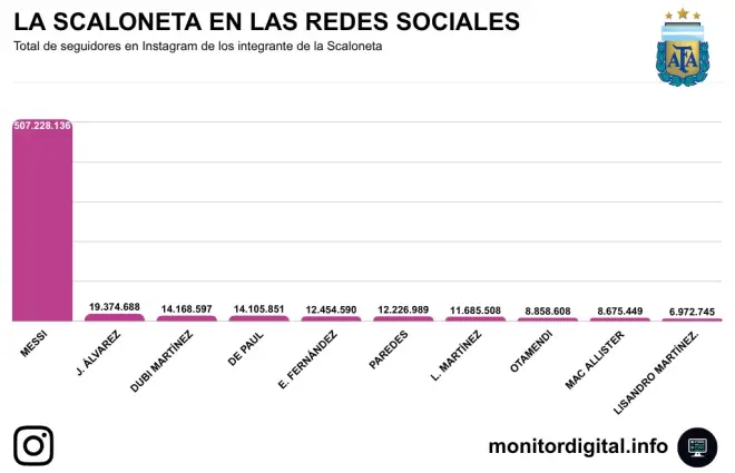 Fuente: Monitor Digital