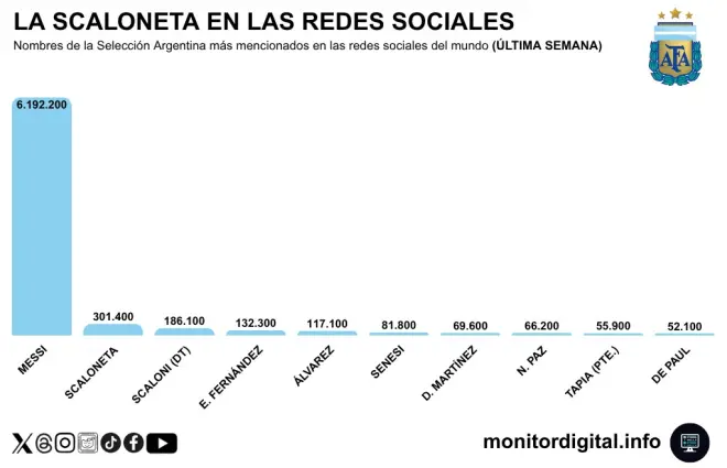 Fuente: Monitor Digital