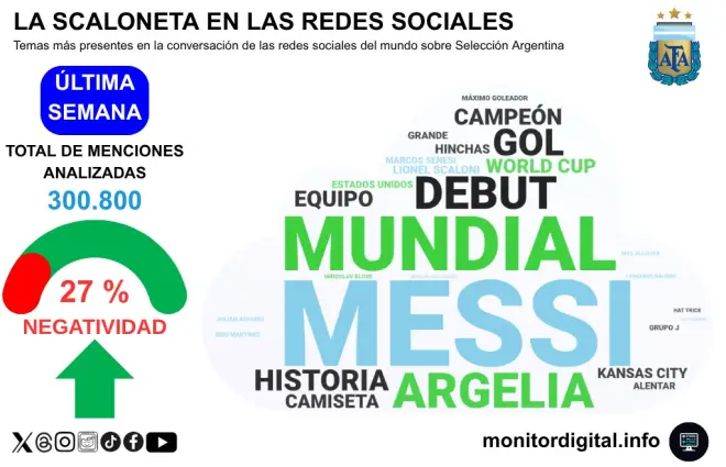 Fuente: Monitor Digital