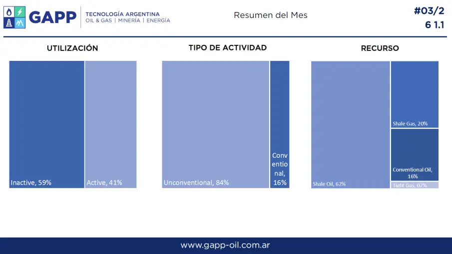 reporte upstream - rigs activos