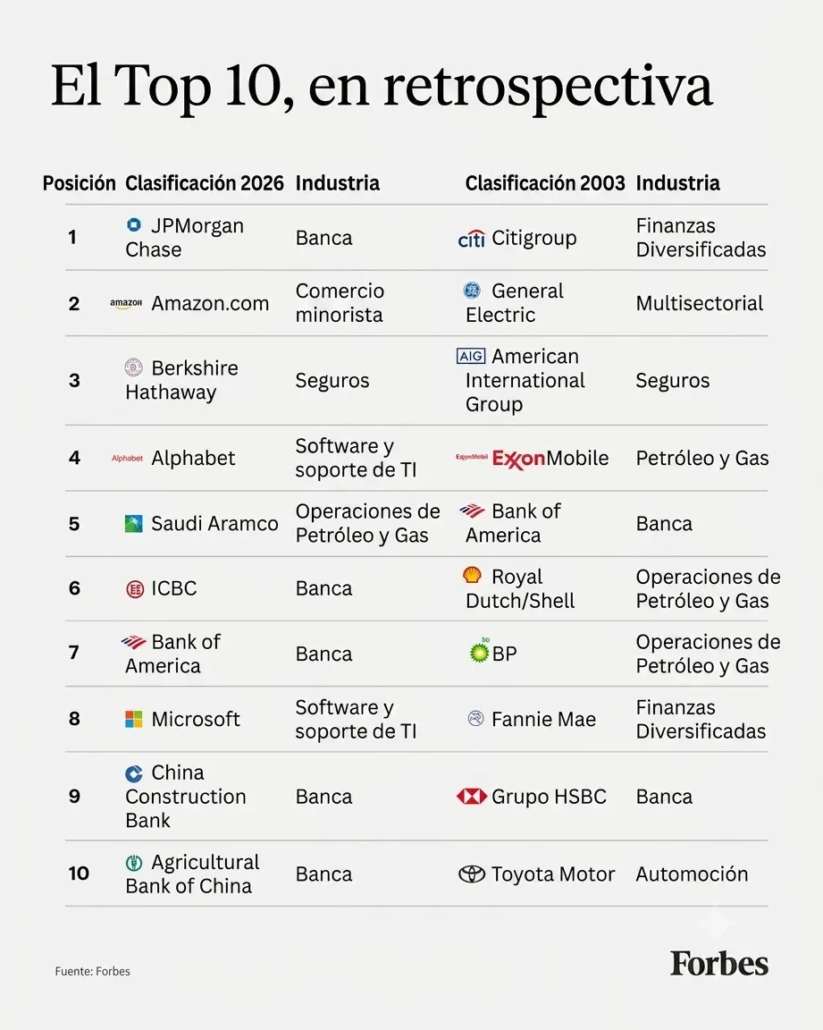Infografía Forbes