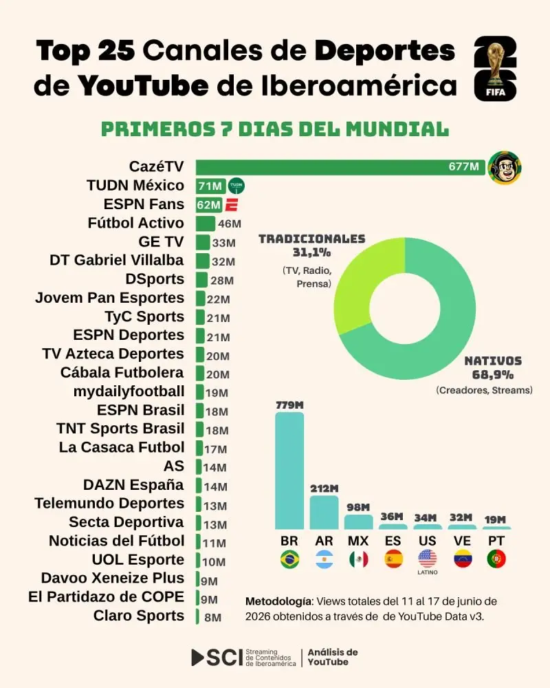 Informe de SCI (Gentileza de SCI)