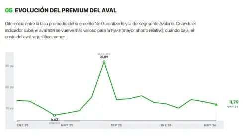 VetaCap ANUNCIÓ LA LLEGADA DEL IFP (Índice de Financiamiento PyME) 