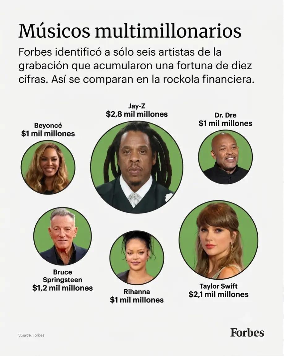 SE PUEDE USAR/Músicos multimillonarios.